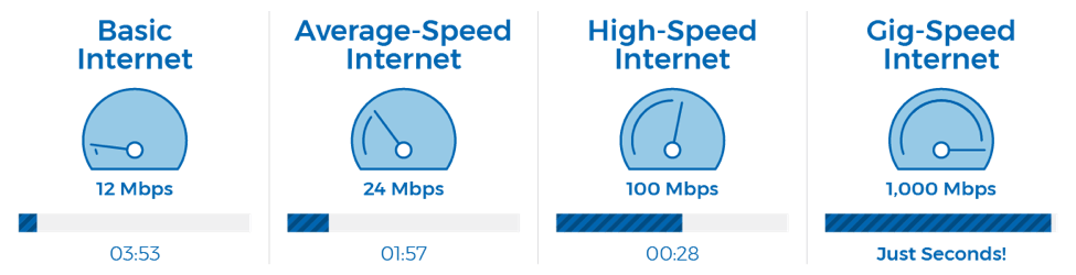 internet speed graphic